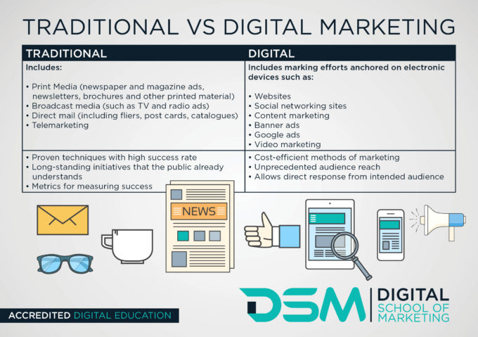 Infographic comparing traditional and digital marketing channels