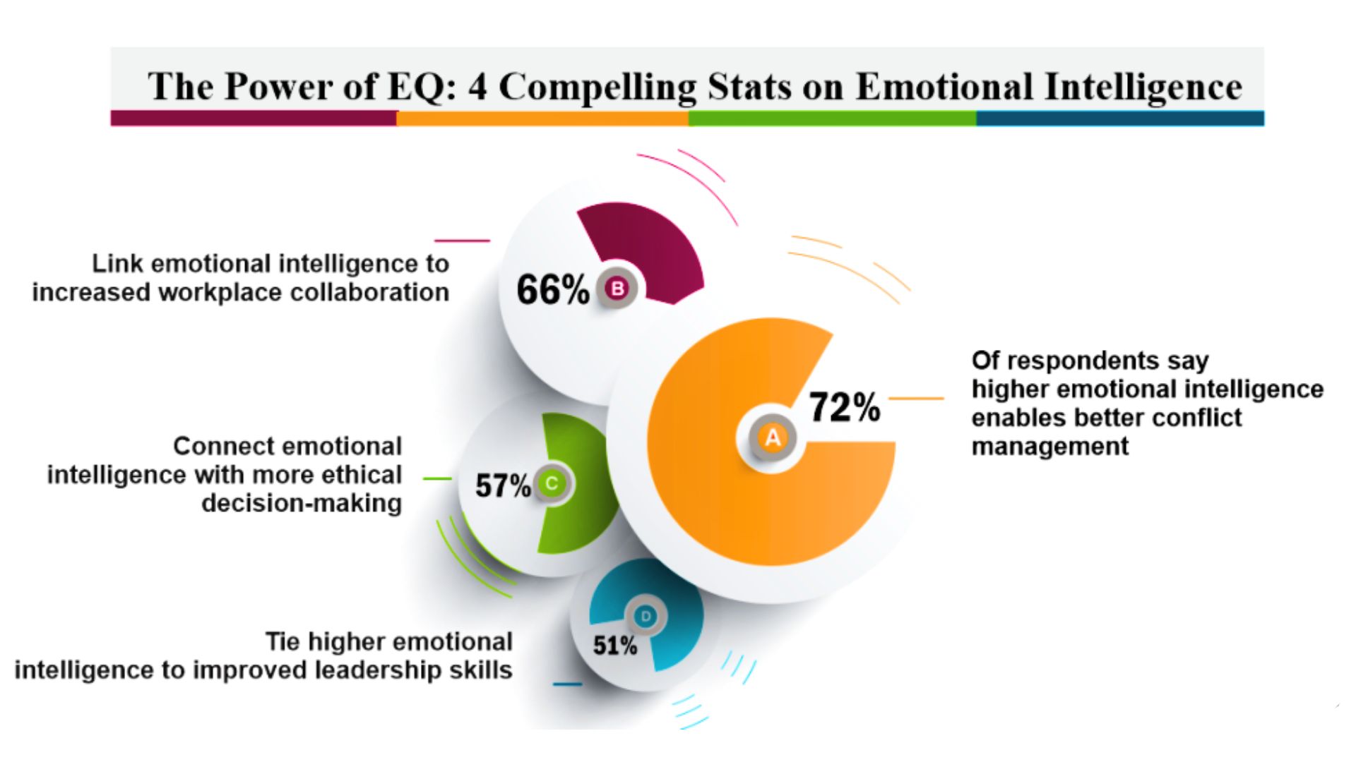 Emotional Intelligence_EQ